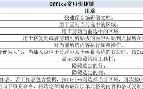 热血江湖整理仓库不会快捷键？3秒学会高效整理技巧