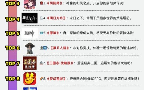 2026年最新网游排行TOP10，这5款免费热门值得入坑！