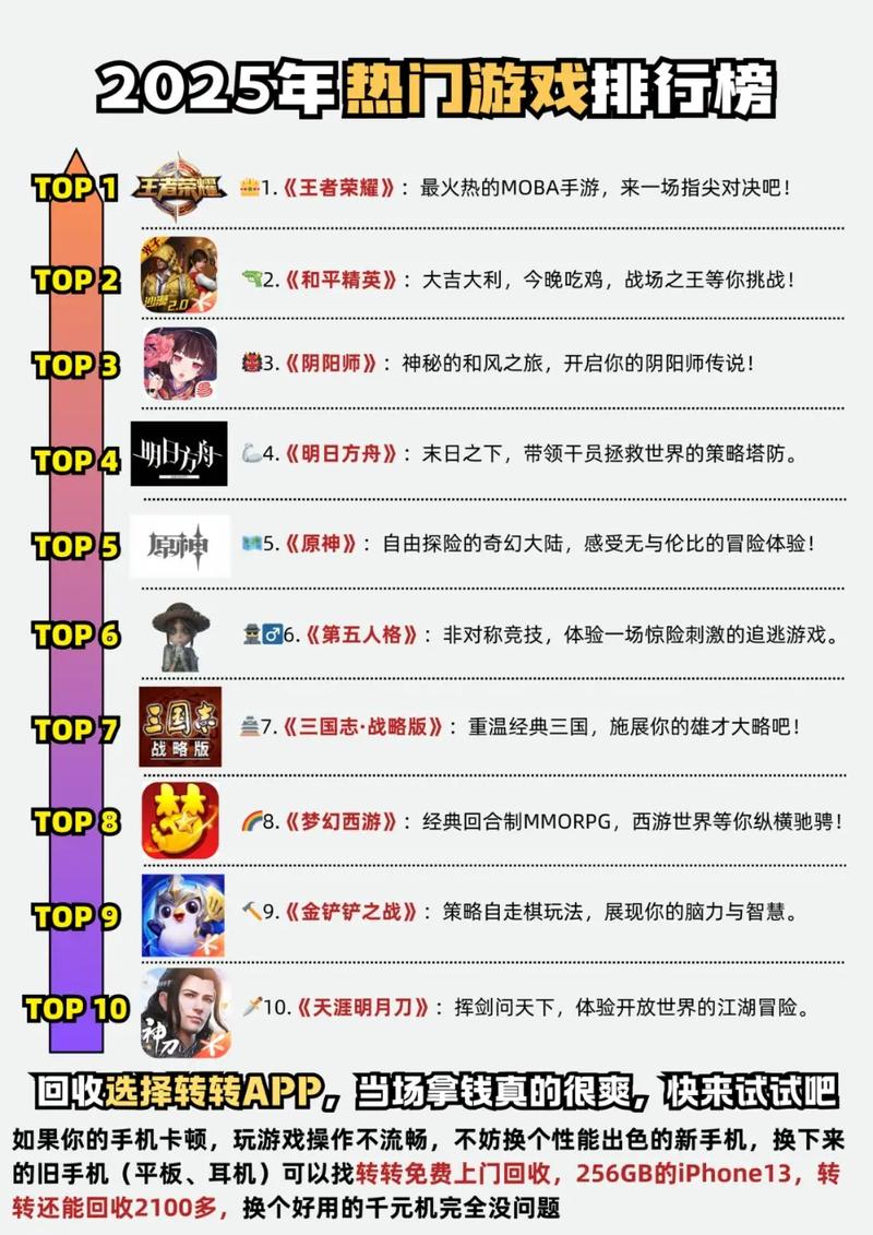 2026年最新网游排行TOP10,这5款免费热门值得入坑!