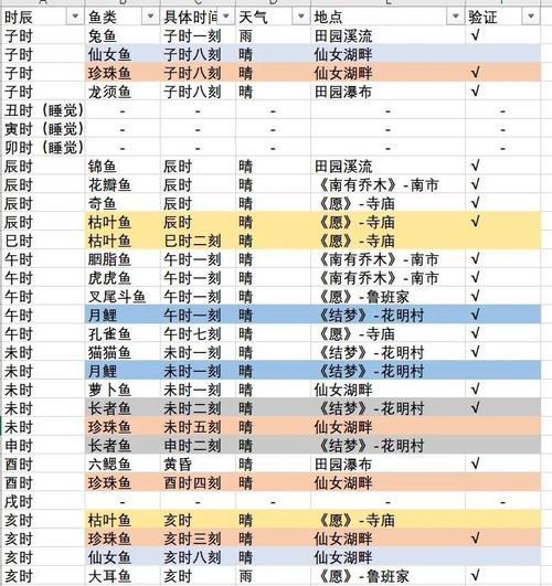 热血江湖手游钓鱼怎么学?3分钟上手钓鱼技巧攻略