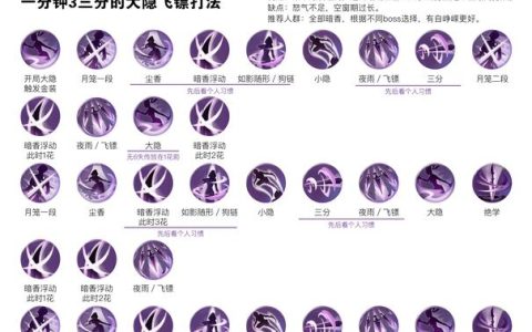 热血江湖门派技能顺序表一览，2026必看输出循环攻略