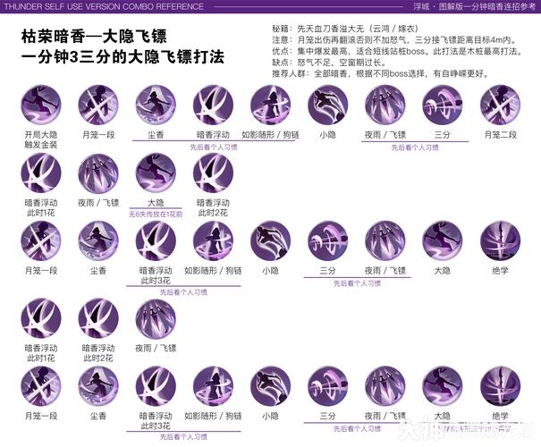 热血江湖门派技能顺序表一览,2026必看输出循环攻略
