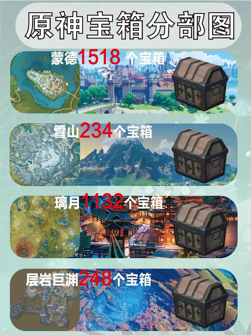 原神天洞百宝在哪?3分钟教你找到所有隐藏宝箱位置