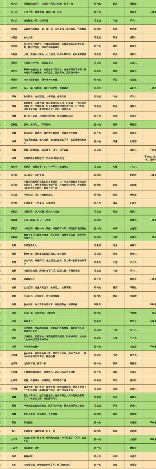热血江湖寻宝技巧:3个高效方法,轻松找到隐藏宝藏