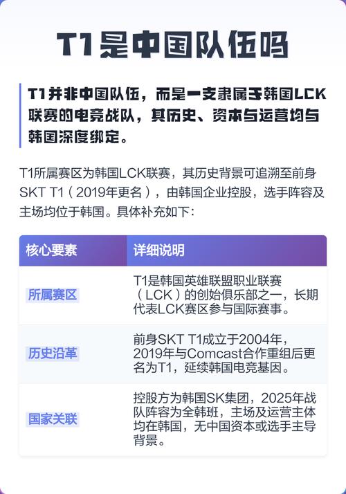 T1是哪个国家的队伍?带你了解LCK传奇战队归属