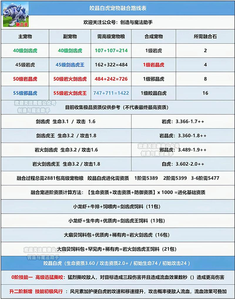 2026魔域神兽合精攻略:3个技巧高效合成稀有神兽