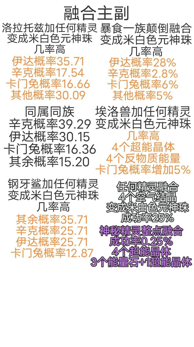 2026赛尔号攻略秘籍,这3个隐藏技巧让你轻松登顶战力榜