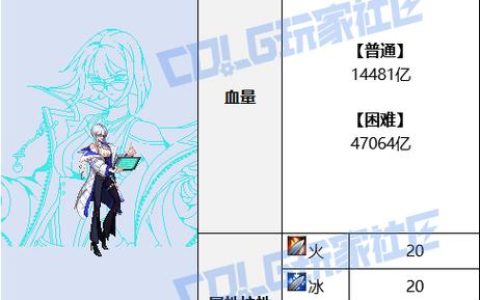 DNF黑龙大会怎么打？2026亲测3种简单通关套路