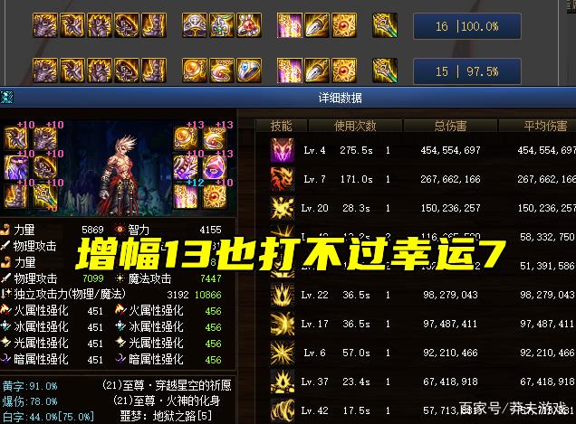 DNF幸运7套值得做吗?5分钟教你配装与实战技巧