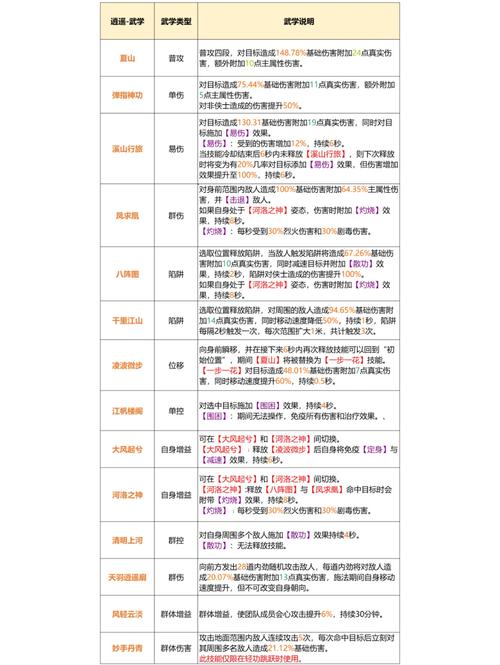 2026热血江湖逍遥手游新手攻略,从入门到精通
