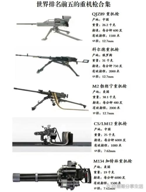 2026最新重机枪大全:三大王牌武器性能对比与满配指南