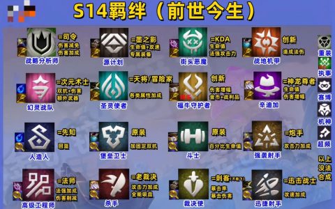 热血江湖羁绊怎么选？5分钟学会最优搭配技巧