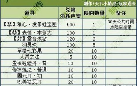 完美国际声望速刷攻略：3个日常任务轻松攒满