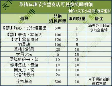 完美国际声望速刷攻略:3个日常任务轻松攒满