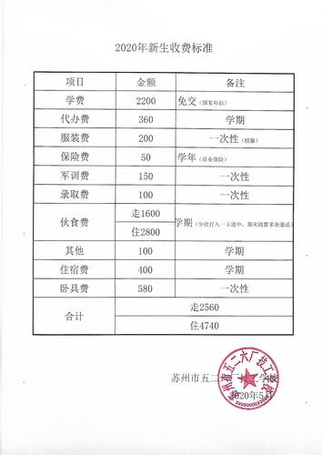 热血江湖学员收费怎么算?一次说清所有隐藏费用