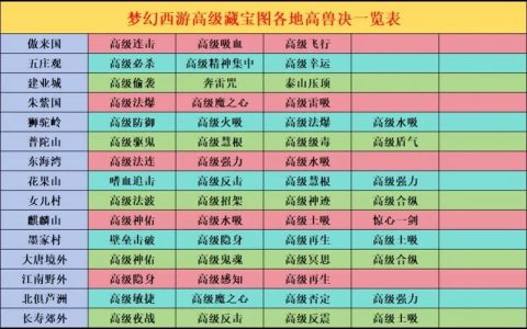 2026梦幻西游高级宝图挖宝攻略，高收益技巧与路线推荐
