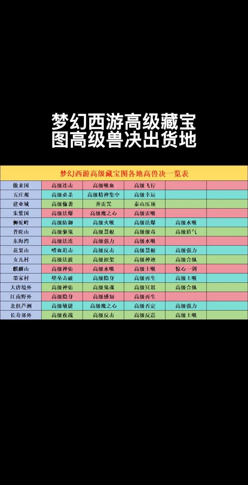 2026梦幻西游高级宝图挖宝攻略,高收益技巧与路线推荐