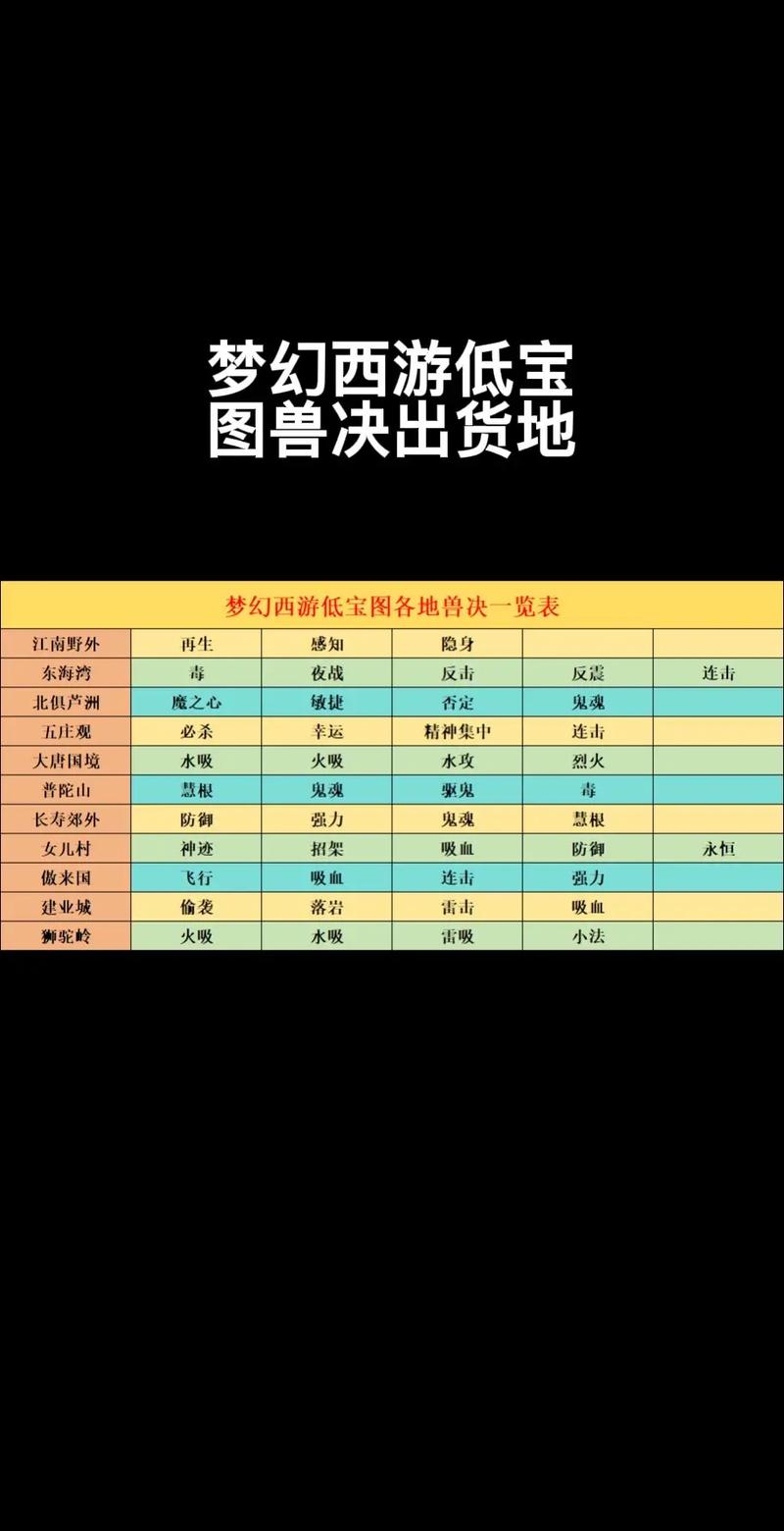 2026梦幻西游高级宝图挖宝攻略,高收益技巧与路线推荐