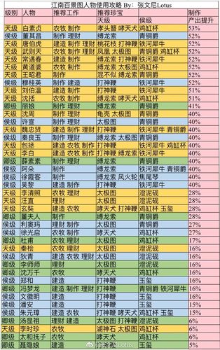 热血江湖乐师属性加成表一览,2026最新版重点全在这