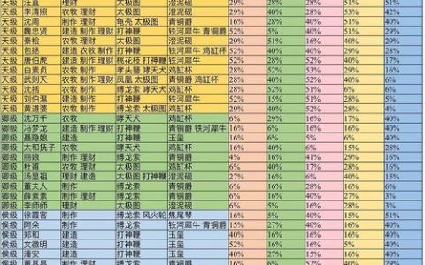 热血江湖乐师属性加成表一览，2026最新版重点全在这