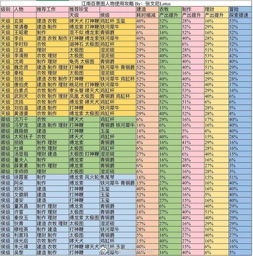 热血江湖乐师属性加成表一览,2026最新版重点全在这