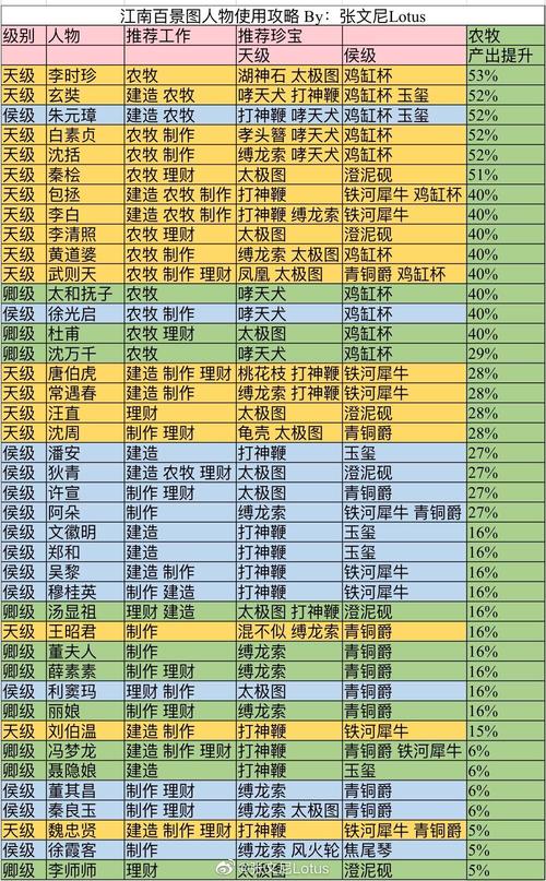 热血江湖乐师属性加成表一览,2026最新版重点全在这