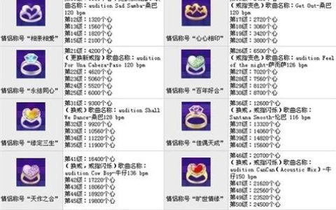 劲舞团戒指怎么快速获得？最新获取攻略与性价比推荐