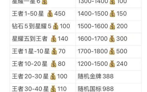 新英雄多久降价？别再傻等！最佳购买时机曝光