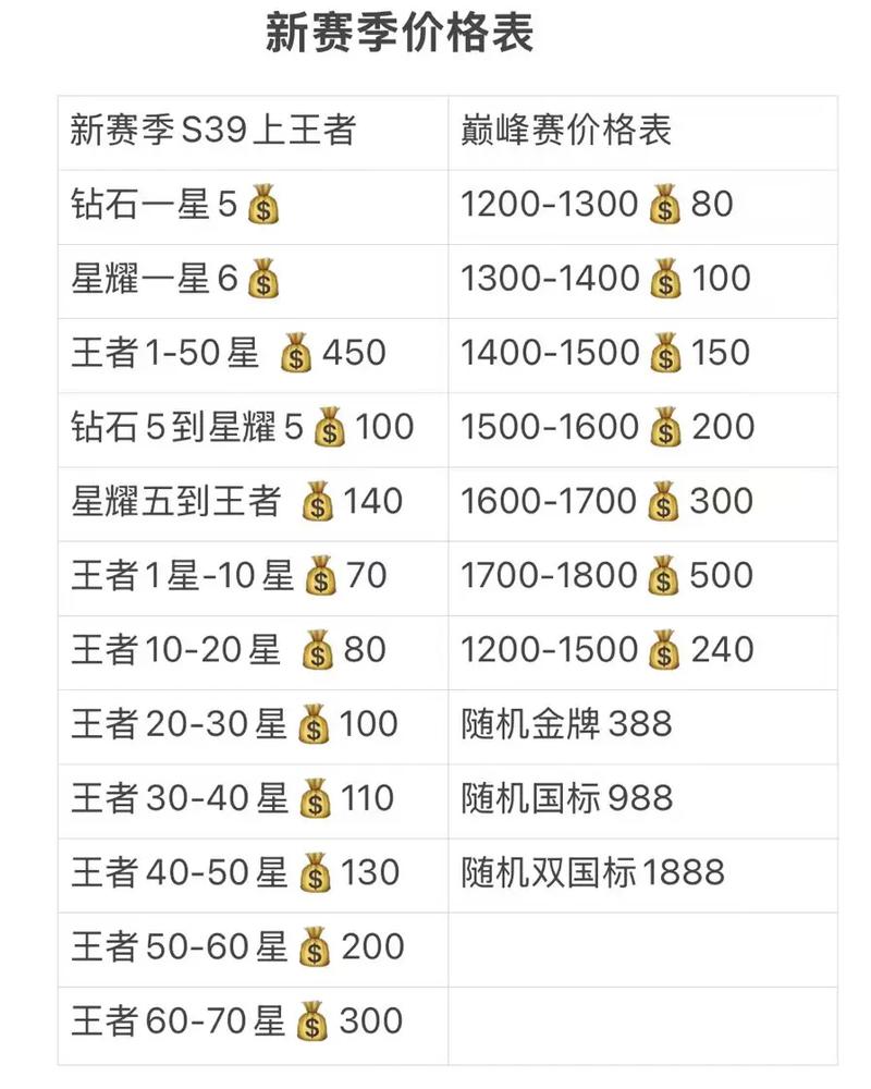新英雄多久降价?别再傻等!最佳购买时机曝光