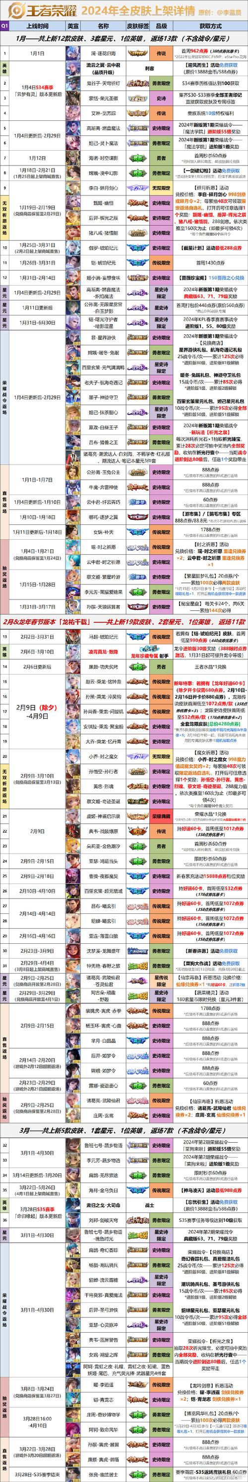 新英雄多久降价?别再傻等!最佳购买时机曝光