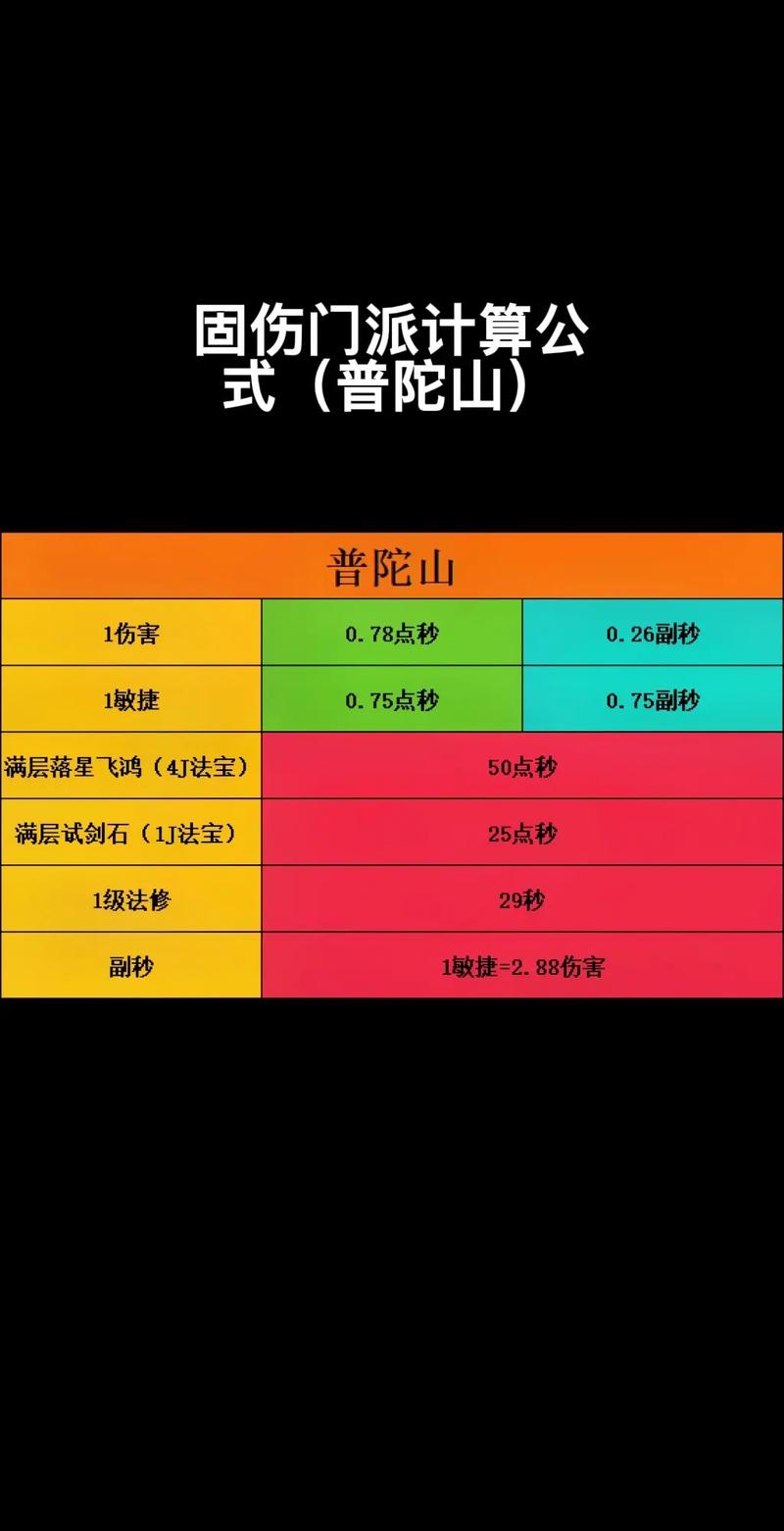 热血江湖追加伤害怎么算?2026最新计算公式详解