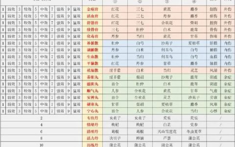 热血江湖药品名称大全，新手必看常用药详解