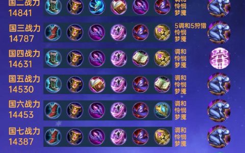 S36赛季貂蝉出装攻略：这套半肉流出装，轻松一打三