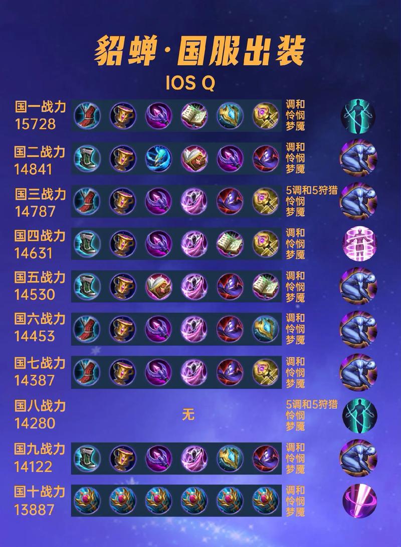 S36赛季貂蝉出装攻略:这套半肉流出装,轻松一打三