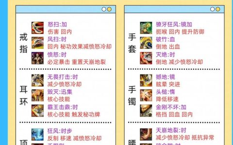 2026剑灵力士天赋怎么加点？这套高爆发配队亲测好用