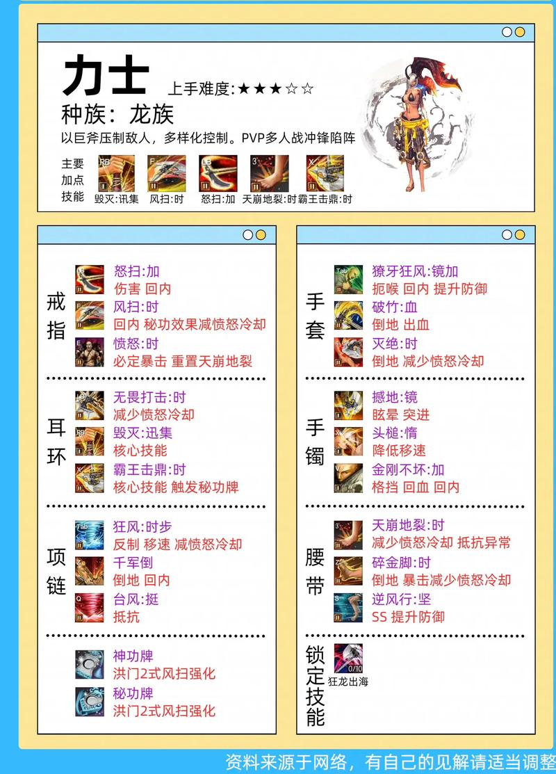2026剑灵力士天赋怎么加点?这套高爆发配队亲测好用