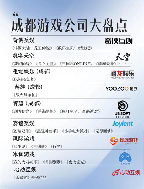 成都游戏公司哪家强?2026年最值得去的5家本土游戏公司