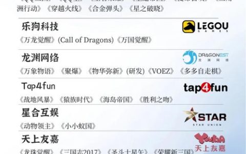 成都游戏公司哪家强？2026年最值得去的5家本土游戏公司