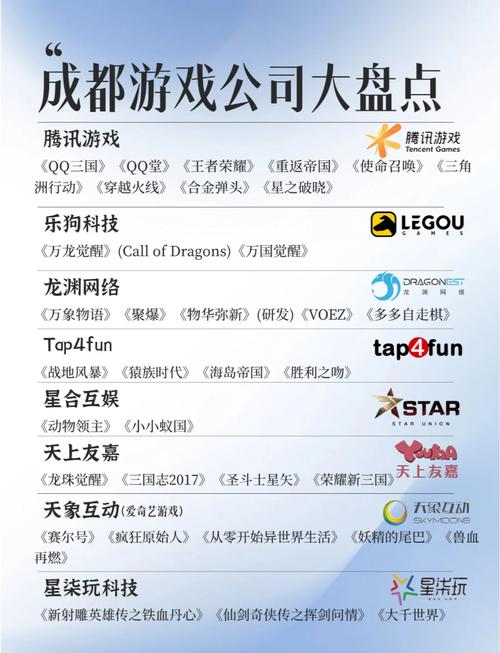 成都游戏公司哪家强?2026年最值得去的5家本土游戏公司