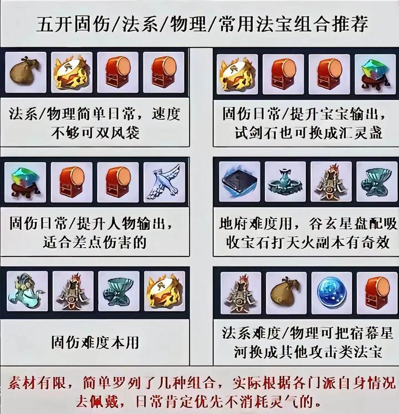 梦幻西游法宝合成全攻略:2026高效配方+避坑技巧