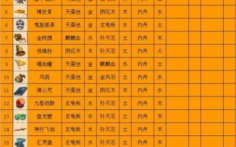 梦幻西游法宝合成全攻略：2026高效配方+避坑技巧
