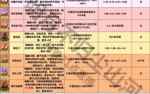 热血江湖手游法宝怎么选？2026年最新T0推荐榜单