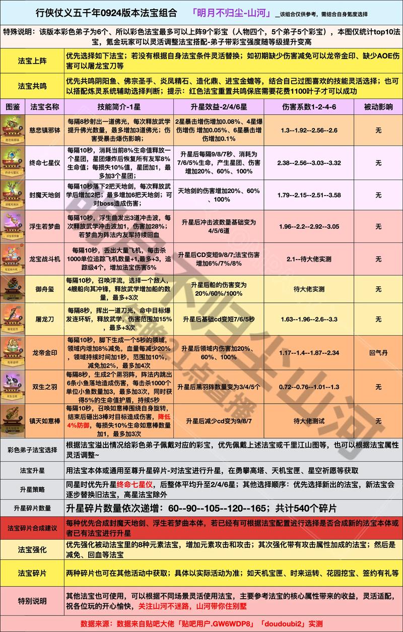 热血江湖手游法宝怎么选?2026年最新T0推荐榜单