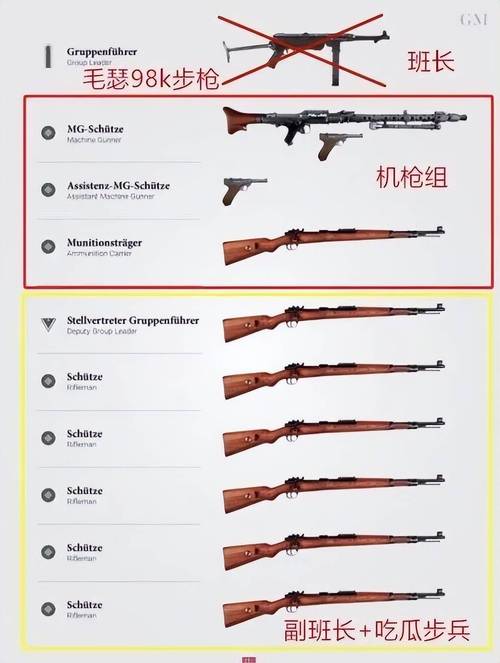 2026年步枪排名TOP10:哪把才是版本之子?