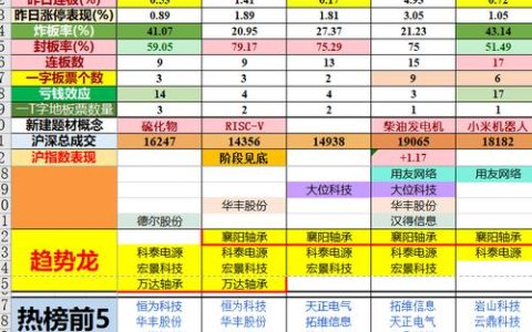 热血江湖龙合成规则全解析，3分钟教你轻松合出极品龙