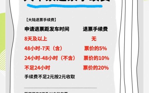 火车票退票后多久到账？2026年最新规则+各渠道到账时间表
