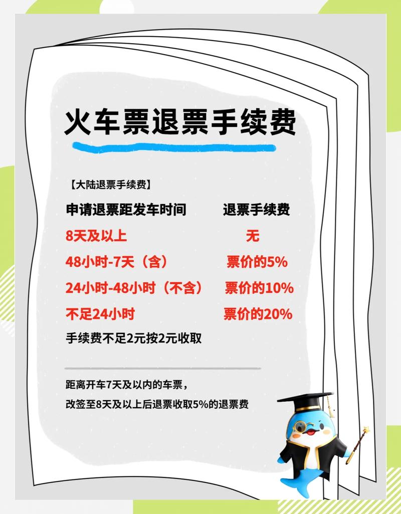 火车票退票后多久到账?2026年最新规则+各渠道到账时间表