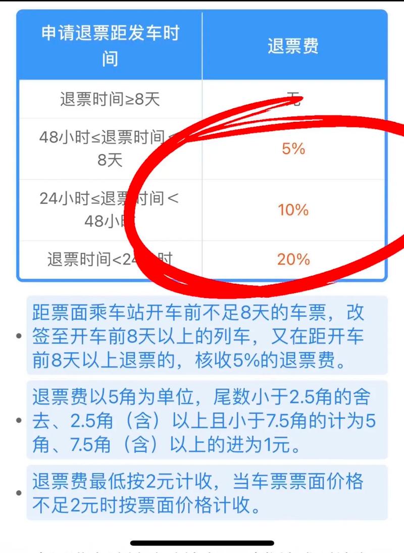 火车票退票后多久到账?2026年最新规则+各渠道到账时间表
