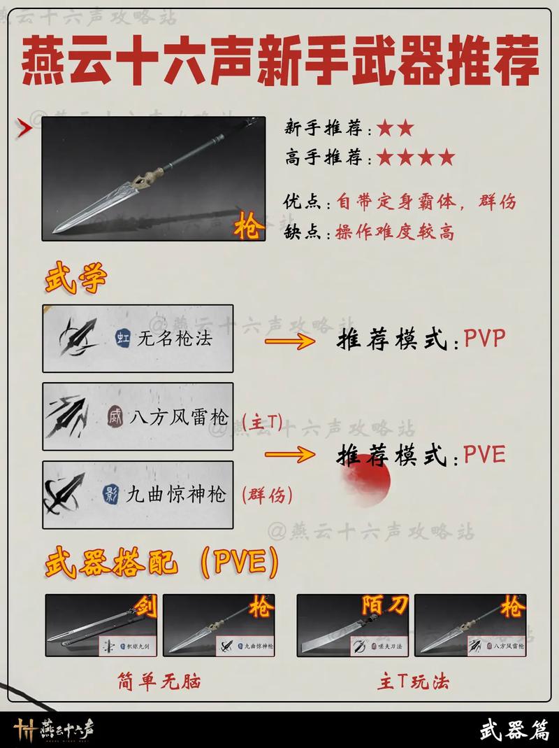 热血江湖枪客燕飞装备速刷攻略,亲测稳定爆率