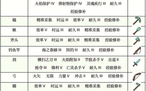 2026年度称号附魔推荐：这3个属性提升最实用